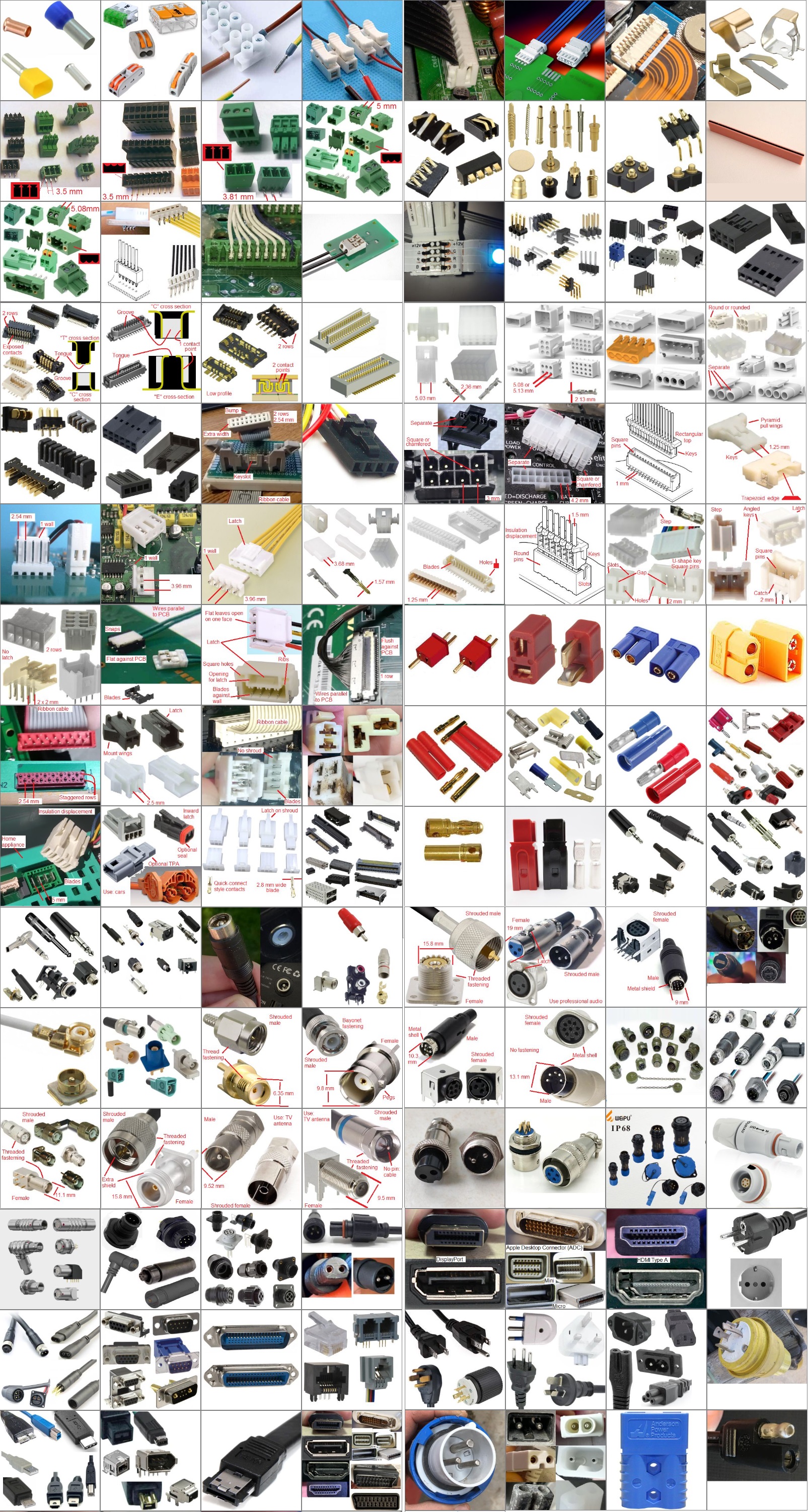 Chart of all connector types